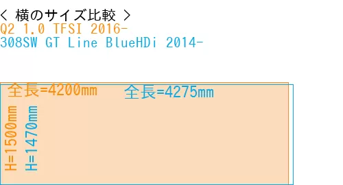 #Q2 1.0 TFSI 2016- + 308SW GT Line BlueHDi 2014-